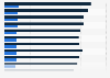 U.S. transit traffic - itemized energy consumption 2007