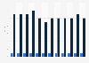 U.S. Amtrak - itemized energy consumption