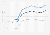 Average retail electricity price in West Virginia by sector 1998-2015
