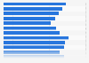 U.S. water traffic - energy consumption 1990-2007