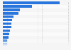 Roadways - extent in world's top economies 2008