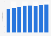 Number of indirect employees of global gaming equipment manufacturers 2012