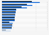 Roadways - intensity in world's top economies 2008