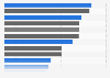 U.S. average annual wages per employee by industry 2016