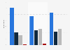 Frequency of gambling when visiting a casino in the U.S. 2013