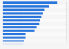 25 leading world air carriers by weight of international cargo handled