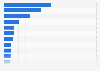 Twitter - Nutzung nach inoffiziellen Clients 2011