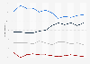 Acceptabillity of U.S. casino gaming 2013