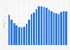 Distribution of daily Twitter activity 2014, by hour