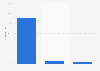 Google-Traffic von Online-Shops nach Kategorie 2014