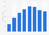 U.S. manufacturing industry: imports of aluminum products