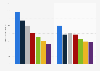 Current vs. catalog physical album sales in the U.S. 2009-2015