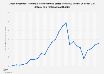 www.statista.com