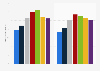 Current vs. catalog digital album sales in the U.S. 2009-2015