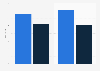 Current vs. catalog album sales in the U.S. 2015, by platform