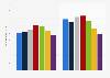 Current versus catalog digital music track sales in the U.S. 2009-2015