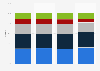 Market share of U.S. record companies based on total album sales 2009-2012