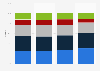 Market share of U.S. record companies based on catalog album sales from 2009 to 2012