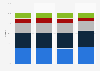 Market share of US record companies based on physical album sales from 2009 to 2012