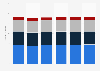 Meat production by U.S. meat companies 2008-2013