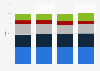 Market share of U.S. record companies based on song downloads from 2009 and 2012