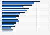 Wichtigste Importländer der deutschen Präzisionswerkzeugbranche 2012