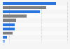 Assets of public charities by subsector U.S. 2015