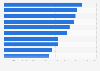 Top selling digital artists in the United States in 2011