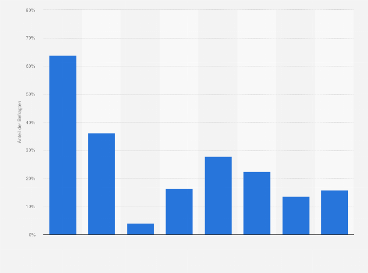 Statistik: Demografie der Nutzer von Mobile Banking in Europa im 1. Quartal 2011