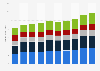Revenue of KPMG worldwide by industry 2010-2018