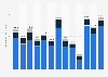 U.S. government-sponsored enterprises: holdings of corporate and foreign bonds