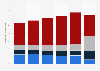 Bekleidungsbeschaffung für die EU - Anteile der Sourcingländer 2010
