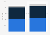 KPMG - global mobility assignments by personnel 2011