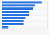 Genutzte Formen von Online-Marketing durch Unternehmen in Europa 2011