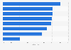 Social Media Marketing - Genutzte Formen durch Firmen in Europa 2011