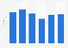 Einsatz von E-Mail-Marketing durch Unternehmen in Europa 2011