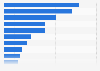 Genutzte Formen von E-Mail-Marketing durch E-Commerce Unternehmen in Deutschland 2014