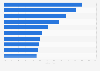 Mobile Commerce - beliebte Produkte zum Kauf in Deutschland 2010