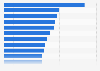 Cities with the most park agency employees per 10,000 residents in the U.S. 2014