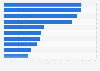 Leading newspapers in the U.S. 2015, by digital traffic