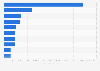 Size of U.S. city parks owned by a state2010