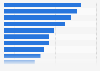 U.S. mobile ad spending in 2014, by category