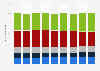 Age distribution of outdoor activity participants in the U.S. from 2009 to 2017