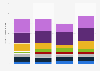 Contract value in global outsourcing by industry segment 2011