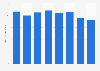 Number of participants in car, backyard and RV camping in the U.S. from 2006 to 2013
