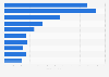 Leading manufacturers of frozen novelties in the U.S. 2018