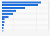 Internal staff in private employment agencies in selected countries worldwide 2013