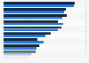 Access to media devices at home among U.S. tweens and teens 2015