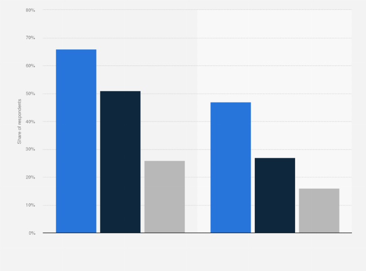 Statistic: Share of 8- to 18-year-olds who had rules considering their TV consumption in 2009, by age group