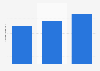 Ärzte - Durchschnittseinkommen 2003-2010